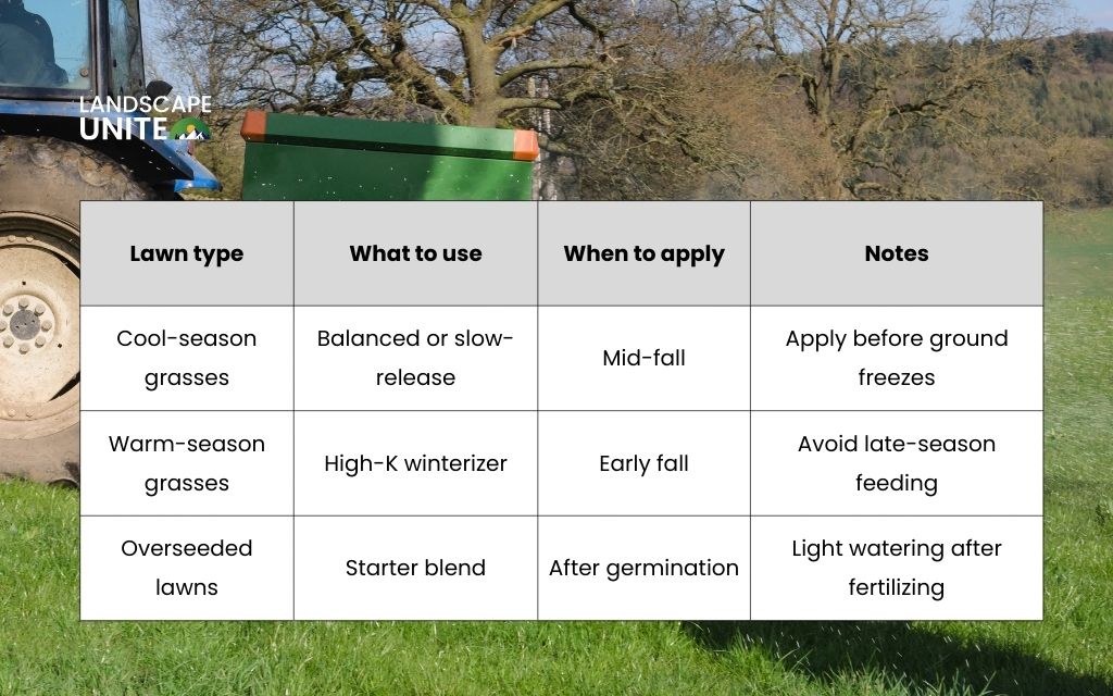 What fertilizer to use in fall?