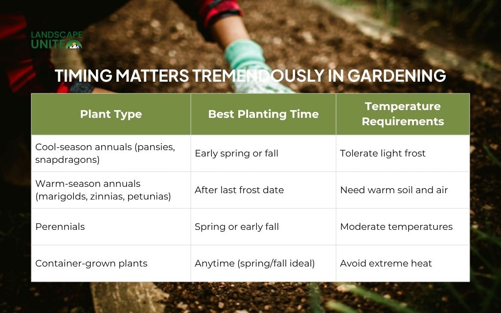 How do you make a flower garden: Beginner's Guide for Stunning garden 3 How do you make a flower garden: Timing matters tremendously in gardening