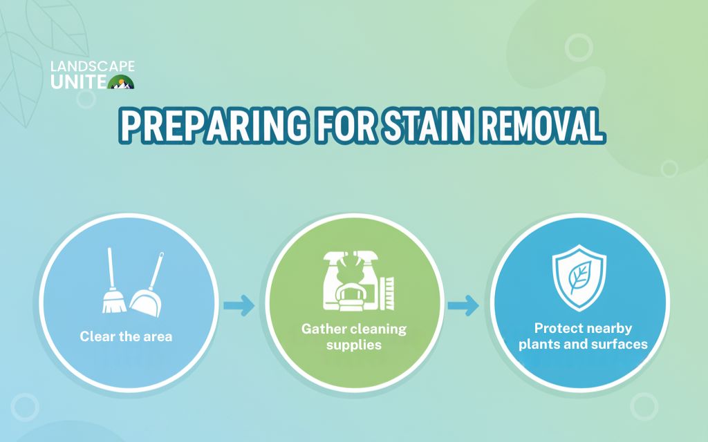 How do you remove leaf stains from concrete? 5 methods that work 2 How to prepare for stain removal